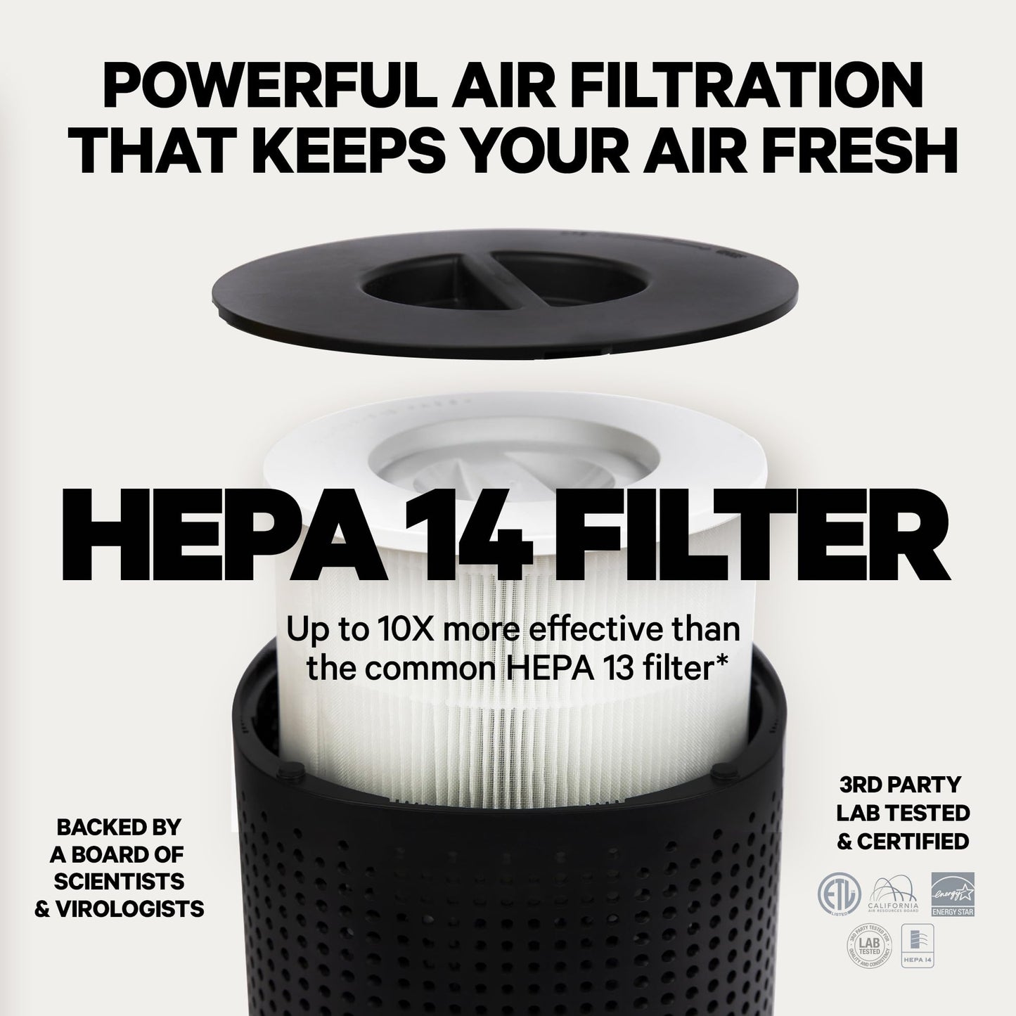 PuroAir HEPA 14 Air Purifier for Home - Covers 1,115 Sq Ft - Air Purifier for Allergies - For Large Rooms - Filters Up To 99.99% of Pet Dander,